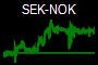 SEK-NOK